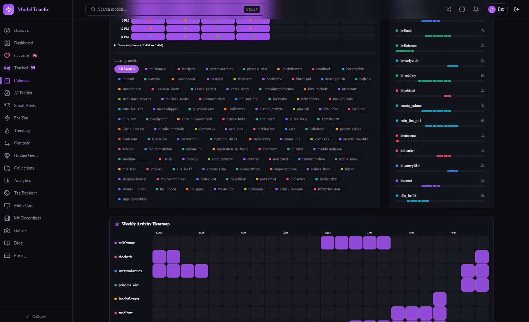 The Complete Guide to ModelTrackr Features for Chaturbate Fans