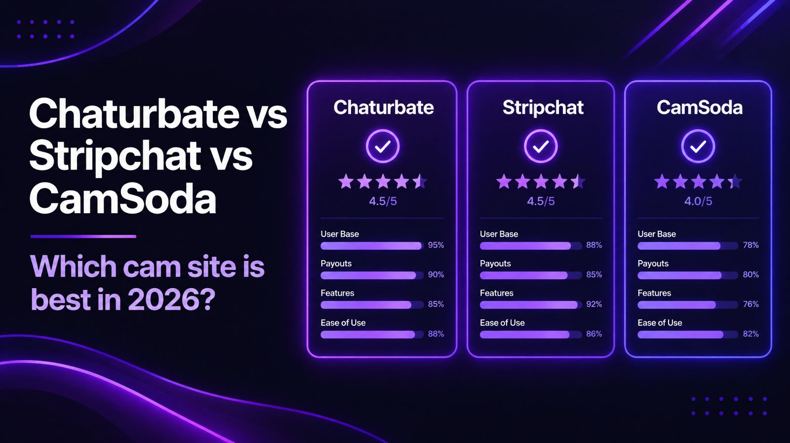 Chaturbate vs Stripchat vs CamSoda: Which Cam Site Is Best in 2026?