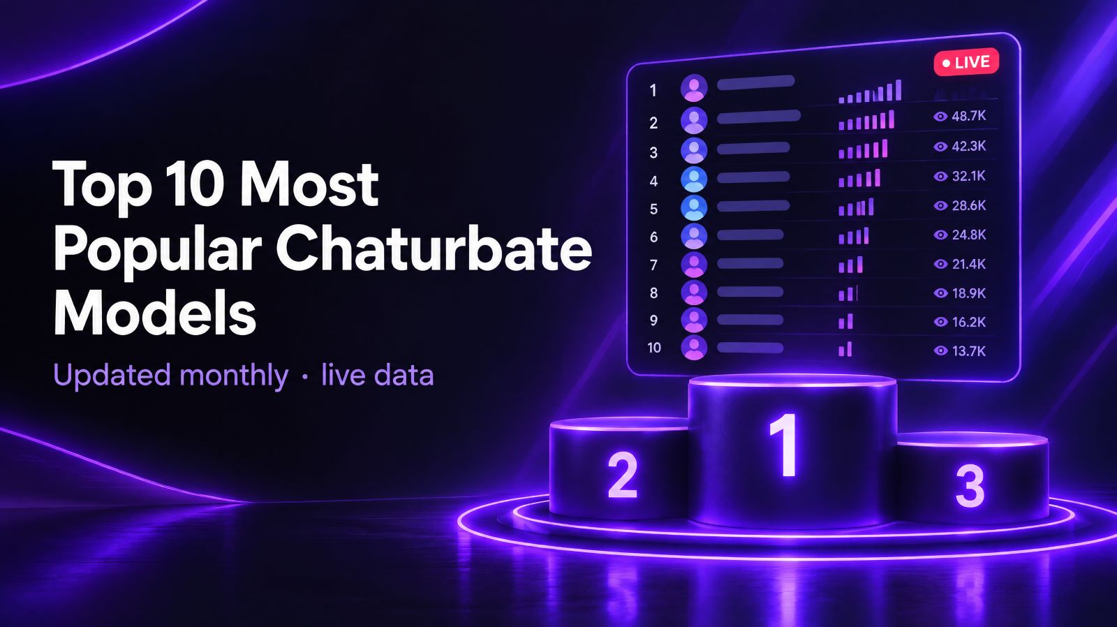 Top 10 Most Popular Chaturbate Models (October 2026)